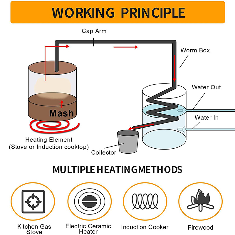 Wine Beer Distillation - 30L/50L Alcohol Brouwen Distilleerder DIY Moonshine